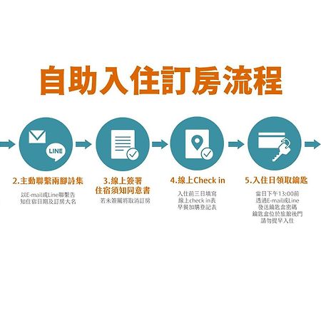 兩腳詩集綠活學旅 L 全自助入住平日旅館 L Jiji Room photo